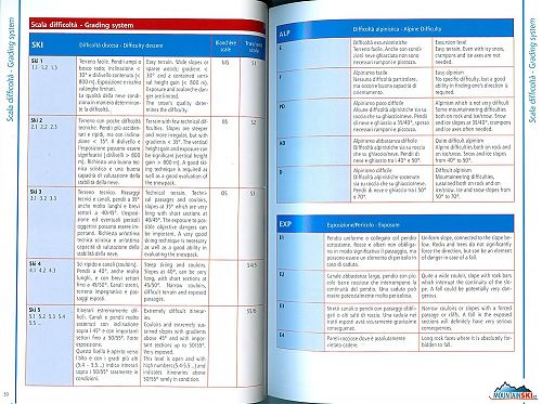 Průvodce Freeride in Lombardia - stupnice obtížnosti sjezdů