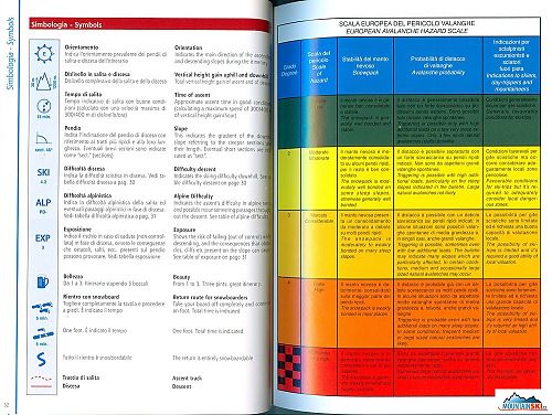 Průvodce Freeride in Lombardia - piktogramy použité v knize a podrobně rozepsaná stupnice lavinového nebezpečí