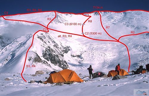 Výstupové trasy na Pik Lenina ze severu, trasa R8 je česko-slovenský prvovýstup a prvosjezd z roku 2001